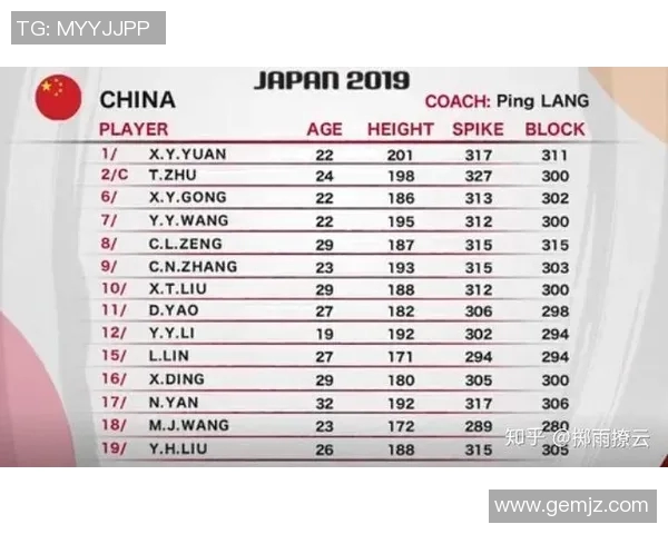 上海排球队在世界杯预选赛中的心理素质分析与表现评估 上海排球队在世界杯预选赛中的心理素质分析与表现评估