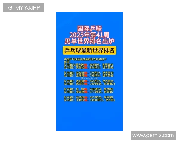 乒乓球意识排行榜揭晓上海乒乓球队荣登第八名引发关注 乒乓球意识排行榜揭晓上海乒乓球队荣登第八名引发关注