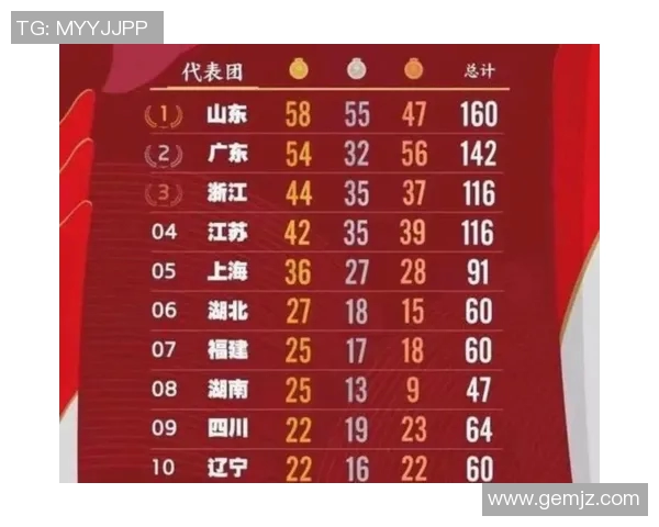 全运会积分榜更新北京乒乓球队以65分稳居第一名 全运会积分榜更新北京乒乓球队以65分稳居第一名