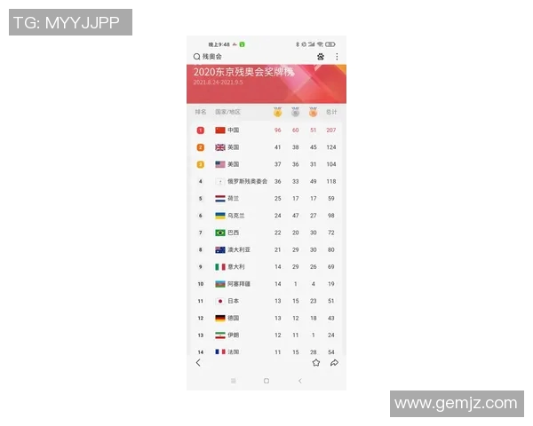 南京乒乓球队在奥运会积分榜中以93分稳居第一名引领全局 南京乒乓球队在奥运会积分榜中以93分稳居第一名引领全局