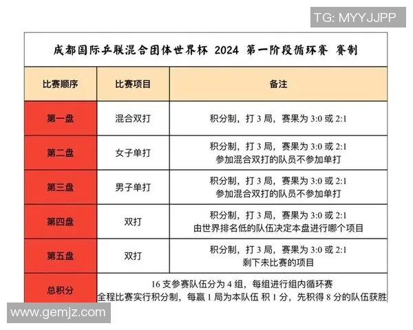 乒乓球心理素质排行榜：成都乒乓球队位居第5名