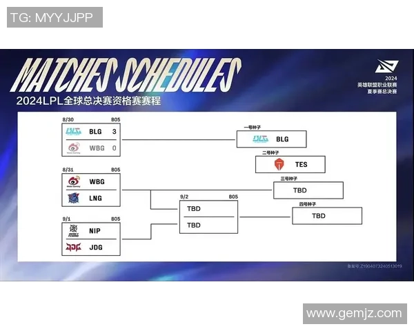 全球总决赛点评：LNG的状态表现