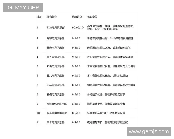 2026CS_GO灵活性排行榜：TES位居第10名